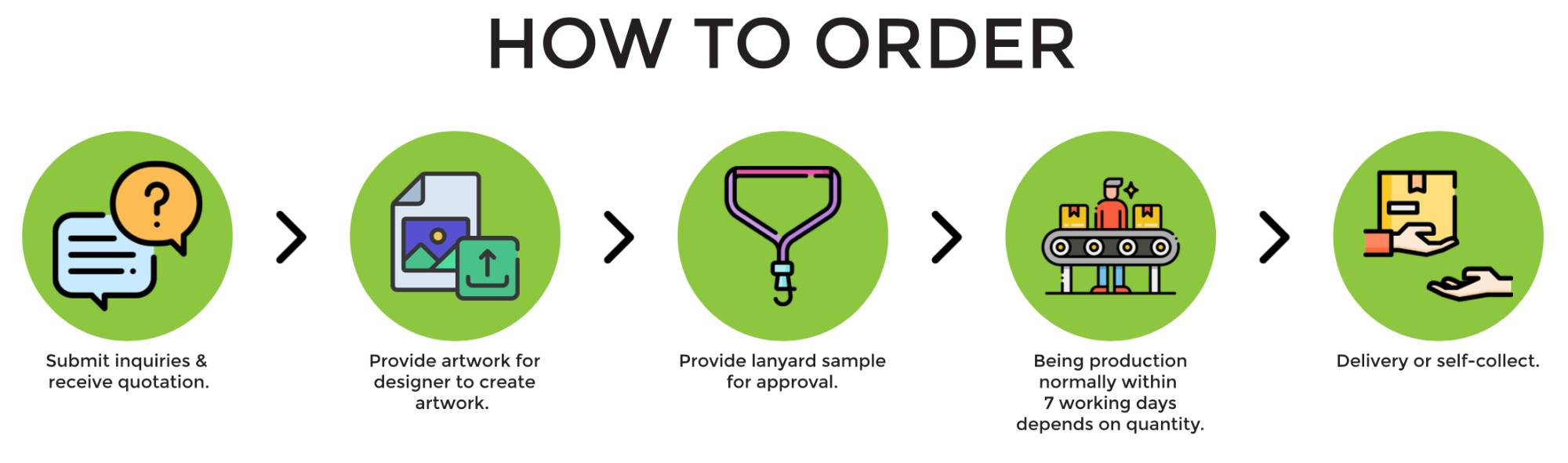 howtoorder Home